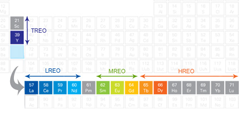 Dynamic Periodic Table of Elements